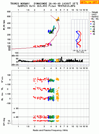 Click for original ionogram image