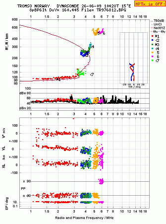 Click for original ionogram image