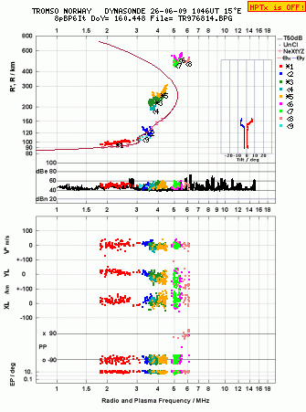 Click for original ionogram image