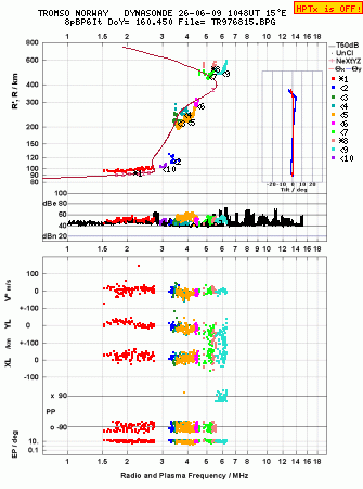 Click for original ionogram image