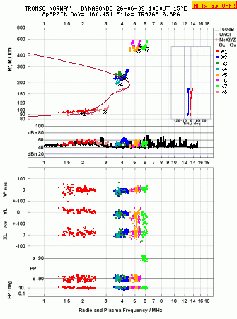 Click for original ionogram image