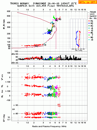 Click for original ionogram image