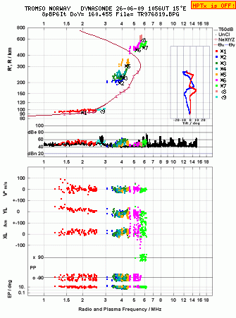 Click for original ionogram image