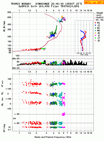 Click for original ionogram image
