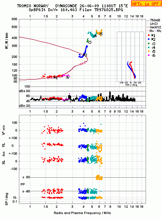 Click for original ionogram image