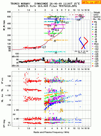 Click for original ionogram image