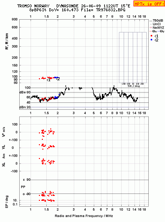 Click for original ionogram image