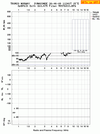 Click for original ionogram image