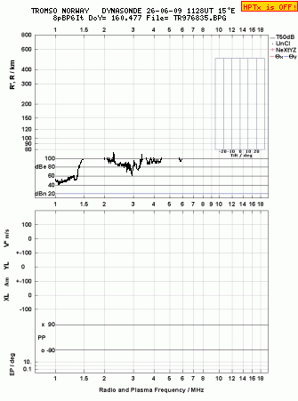 Click for original ionogram image