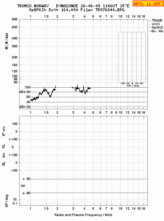 Click for original ionogram image