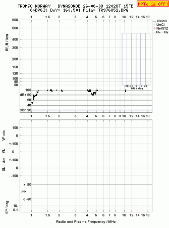 Click for original ionogram image