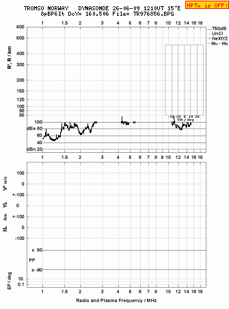Click for original ionogram image