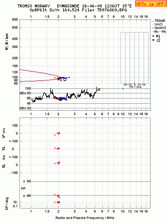 Click for original ionogram image
