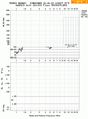 Click for original ionogram image