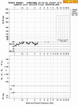 Click for original ionogram image