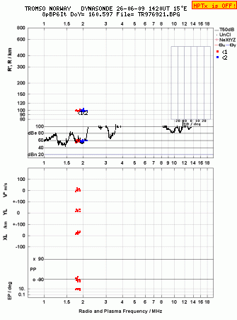Click for original ionogram image