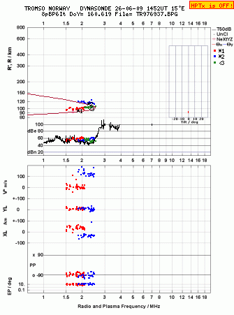 Click for original ionogram image