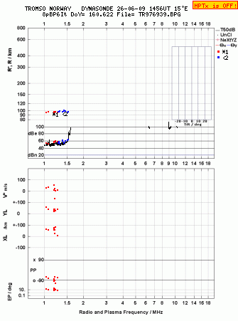Click for original ionogram image