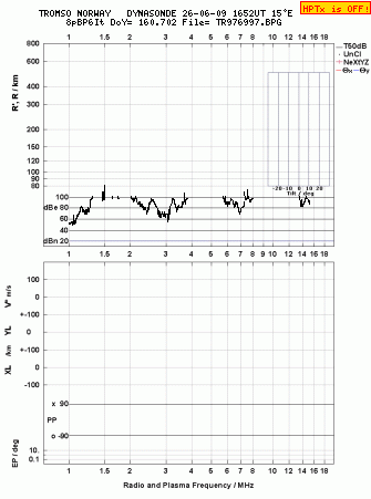 Click for original ionogram image