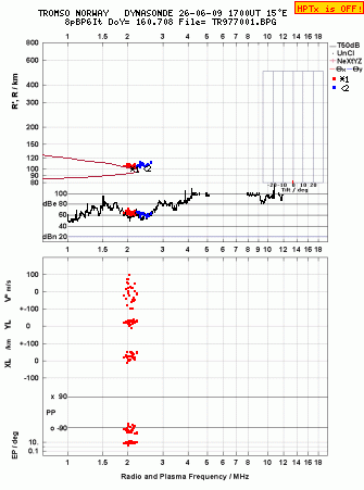 Click for original ionogram image