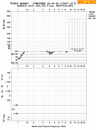 Click for original ionogram image
