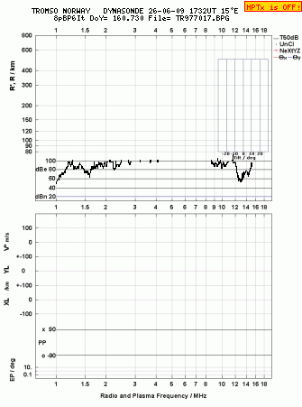 Click for original ionogram image