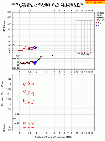 Click for original ionogram image