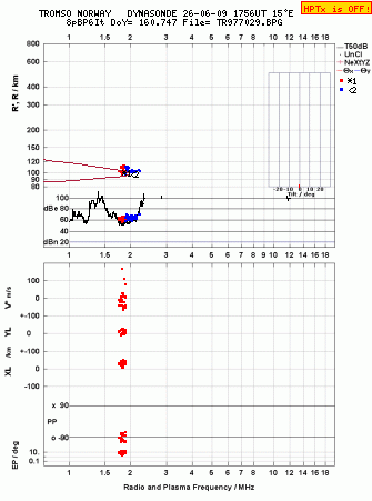 Click for original ionogram image