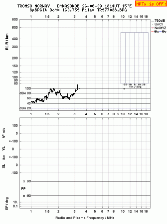 Click for original ionogram image