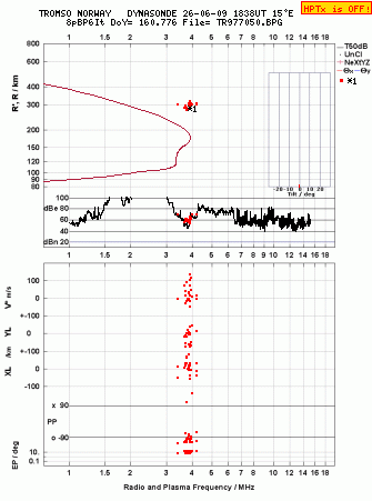 Click for original ionogram image