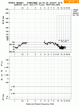 Click for original ionogram image