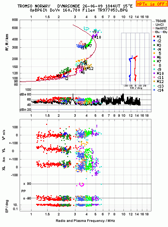 Click for original ionogram image
