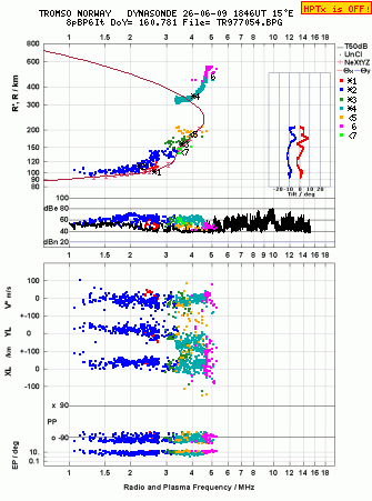 Click for original ionogram image