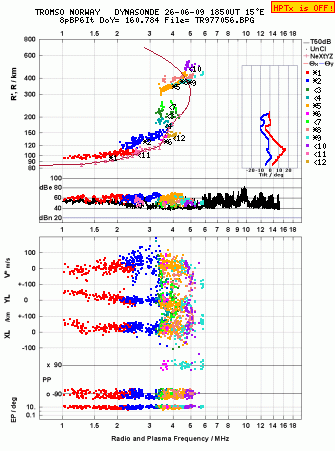 Click for original ionogram image