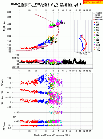 Click for original ionogram image