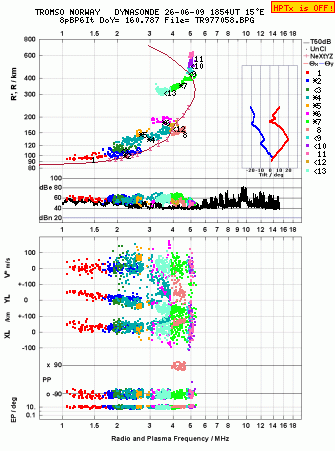Click for original ionogram image