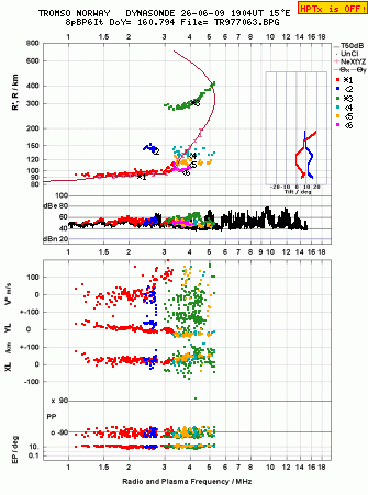 Click for original ionogram image