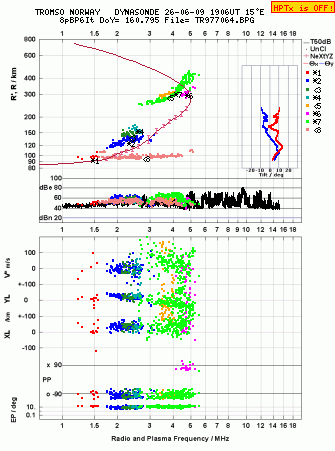 Click for original ionogram image