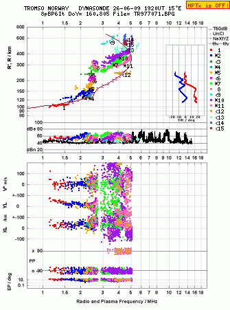Click for original ionogram image