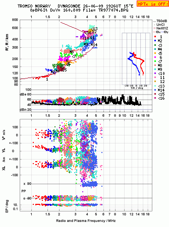 Click for original ionogram image