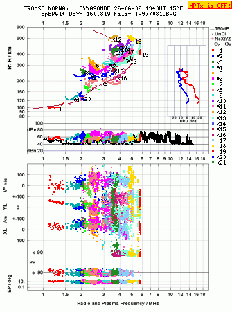 Click for original ionogram image