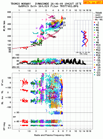 Click for original ionogram image