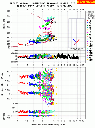 Click for original ionogram image