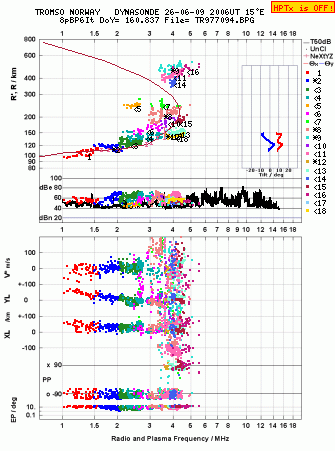 Click for original ionogram image