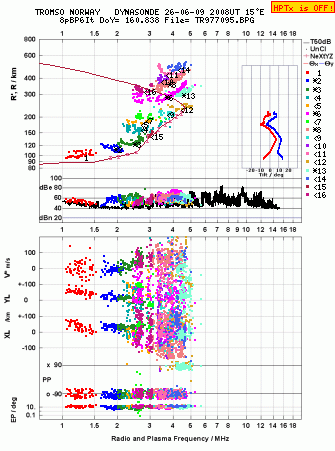 Click for original ionogram image