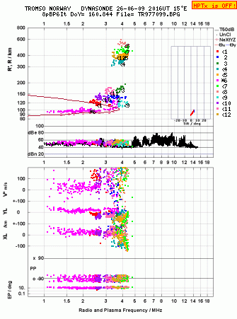 Click for original ionogram image