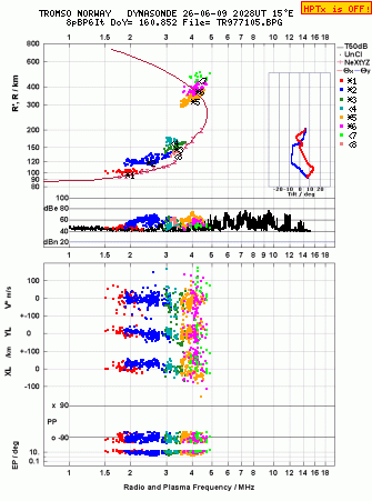 Click for original ionogram image