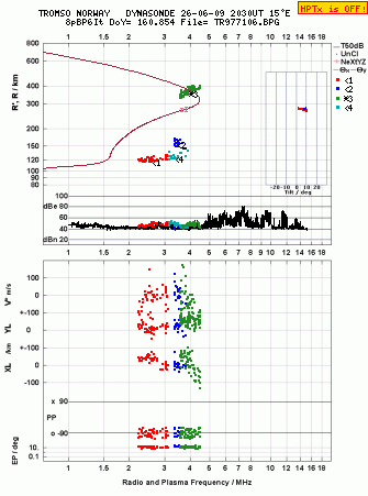 Click for original ionogram image