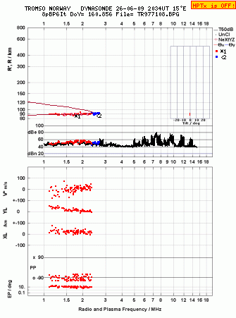 Click for original ionogram image
