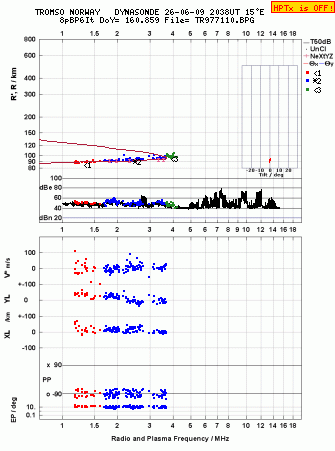 Click for original ionogram image